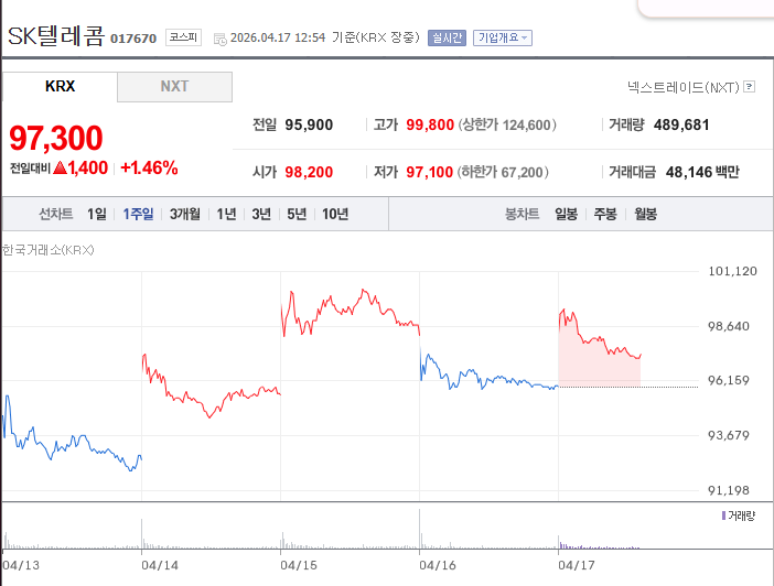[SK텔레콤 엔트로픽 지분투자] 내 돈 안전하게 불릴 기회일까? 현명한 가성비 투자 전략