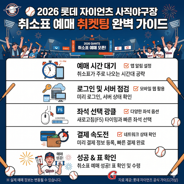 [2026 최신판] 사직야구장 취소표 전쟁에서 승리하는 법 취켓팅, 예매