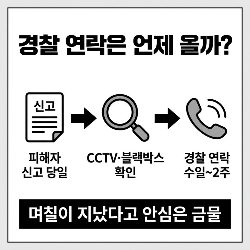 블랙아웃 음주운전 후 며칠 내 경찰 연락 관련 이미지 3