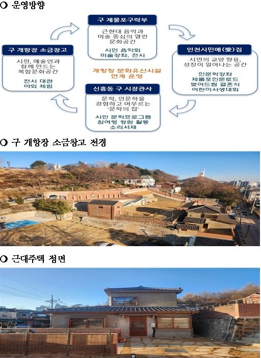 새로워진 인천아트플랫폼과 활짝 열린 소금창고…새단장 주목