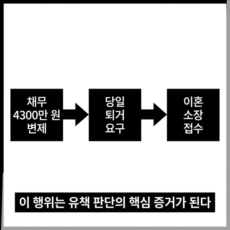 4300만 원 갚은 당일 쫓겨난 남편의 반격 관련 이미지 5