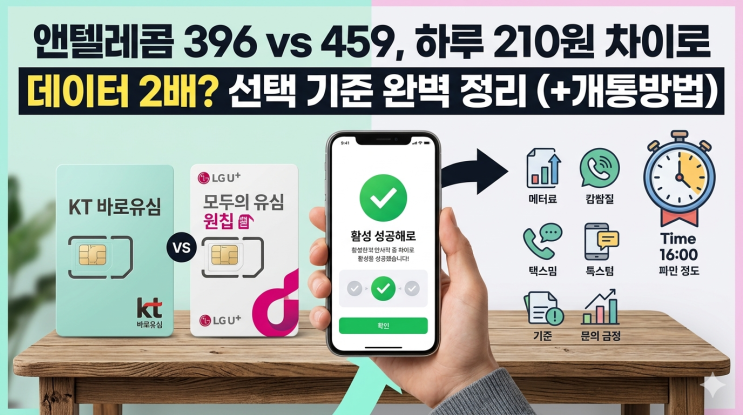  앤텔레콤 396 vs 459, 하루 210원 차이로 데이터 2배? 선택 기준 완벽 정리 (+개통방법)