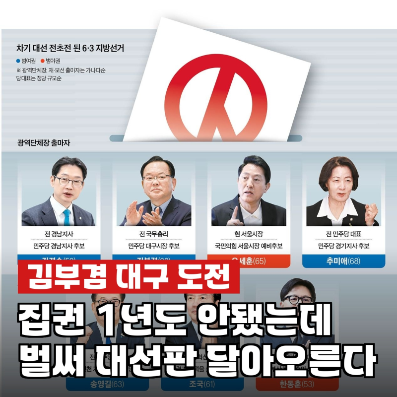 김부겸, "대구서 이기면 대권 직행"…총리까지 지낸 그가 던진 승부수