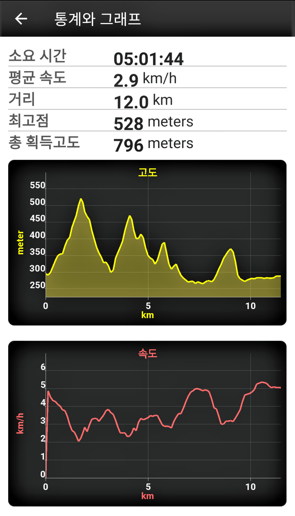 복화산 사진 5