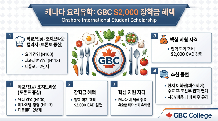  캐나다 요리 유학: 조지브라운 컬리지 요리학과 입학 정보 GBC - 장학금($2,000) 혜택