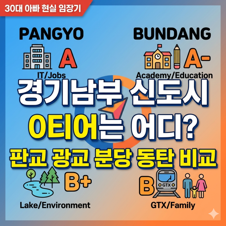  [경기 남부 신도시 계급도] 판교 광교 분당 동탄 비교, 30대 쌍둥이 아빠의 현실 임장기