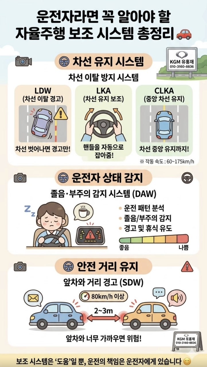  자율주행 보조 시스템 총정리!!