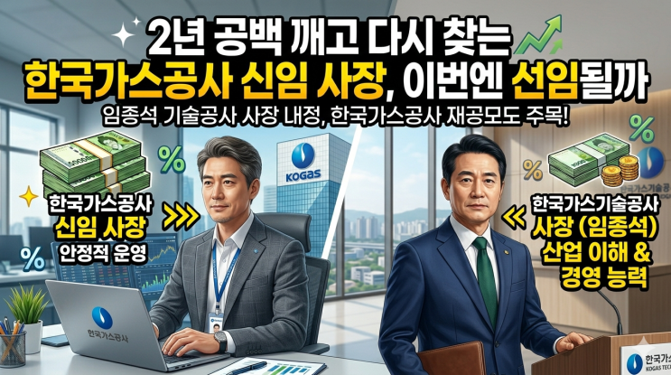 2년 공백 깨고 다시 찾는 한국<b>가스공사</b> 신임 <b>사장</b>, 이번엔... 