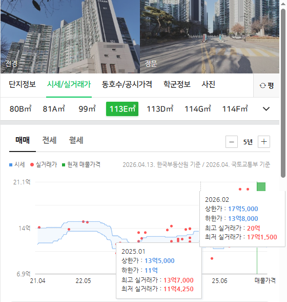  30대가 선택한 서울 아파트, 1년만에 6~8억 올랐다고?