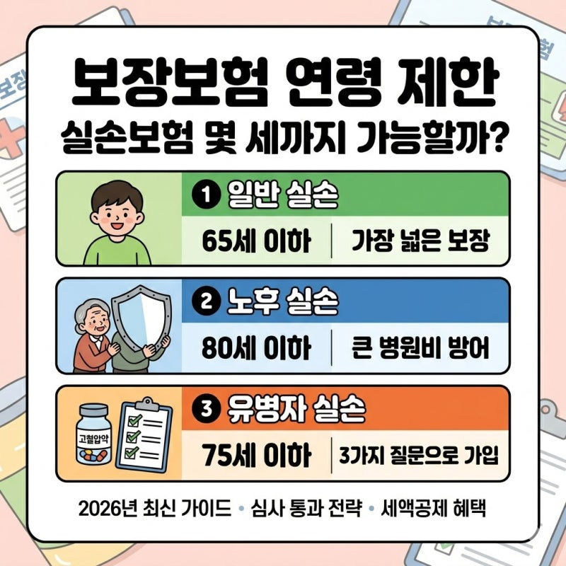 실손보험 도대체 몇 세까지 가입 가능할까? 일반·노후·유병자 4세대 실비 나이 제한 전격 비....