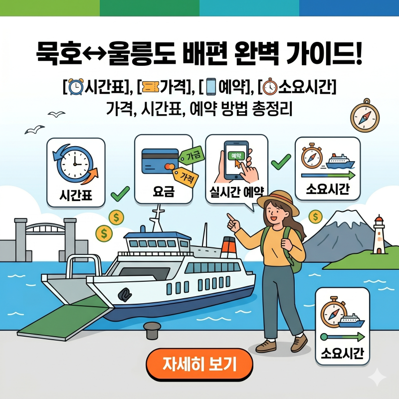 묵호 울릉도 배편 가격 예약 시간표 소요시간 총정리