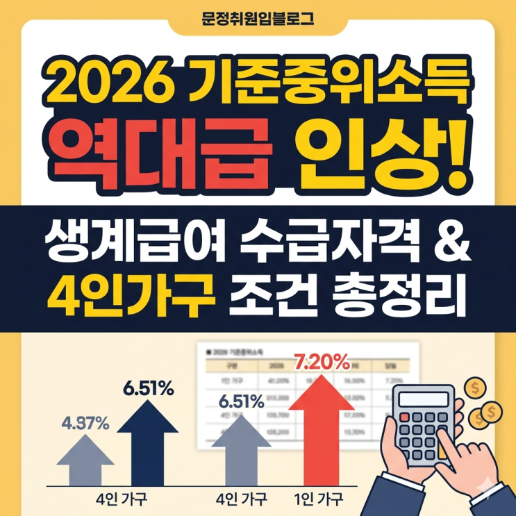  2026 기준중위소득 역대급 인상, 생계급여 수급자격 및 4인가구 조건 총정리