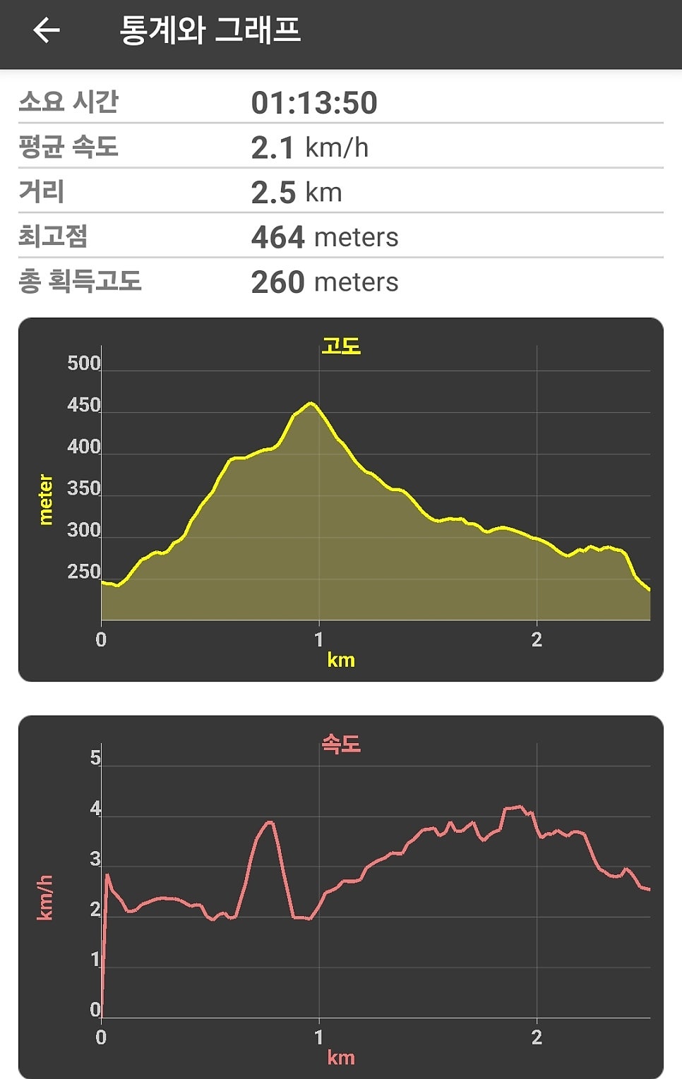 연암산 사진 3
