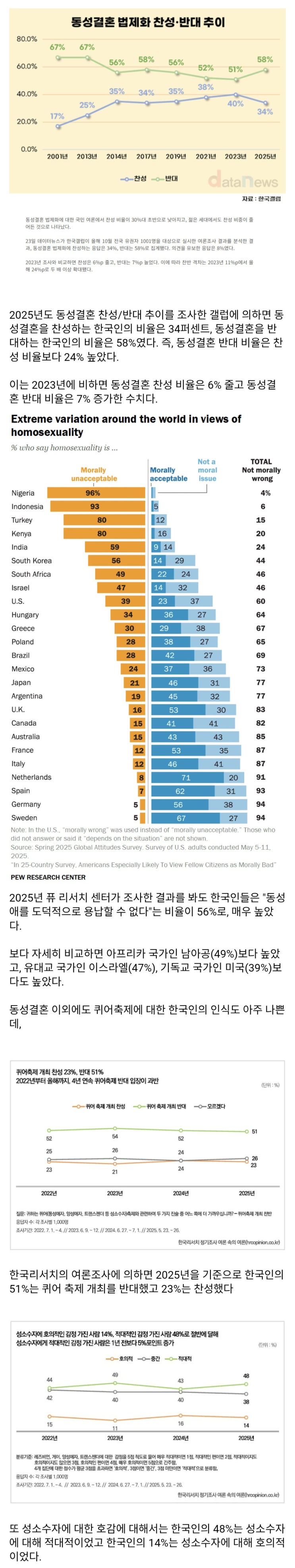  한국에서 점점 낮아지는 LGBT에 대한 호감도.jpg