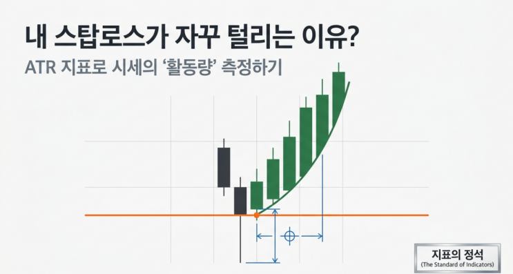  [ATR지표]왜 내가 정한 손절선만 건드리고 갈까? ATR로 잡는 과학적 지지선