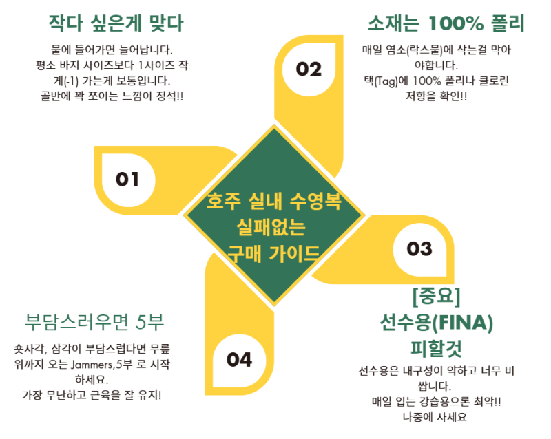 ♂️남자 실내 수영복 고르는 법 (호주 기준)