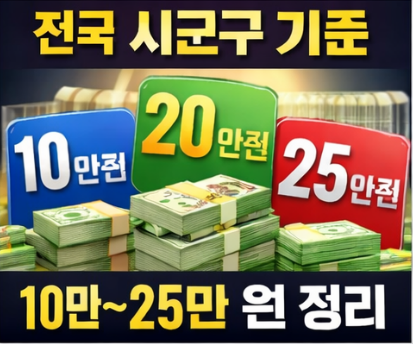  민생지원금 3차 전국 시군구 정리, 나는 얼마 받을까 신청기간까지 한눈에