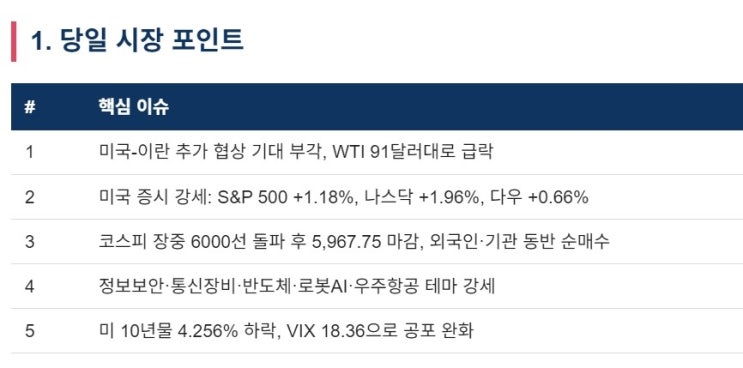  혼자 보기 아까워서 올리는 곰부장의 AI 투자 데일리 리포트