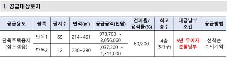  구리 갈매 역세권 지구 상가주택 토지 선착순 수의계약 분양