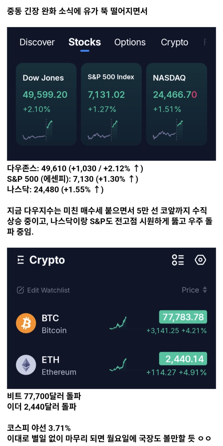  현재 미국 주식 시장 상황