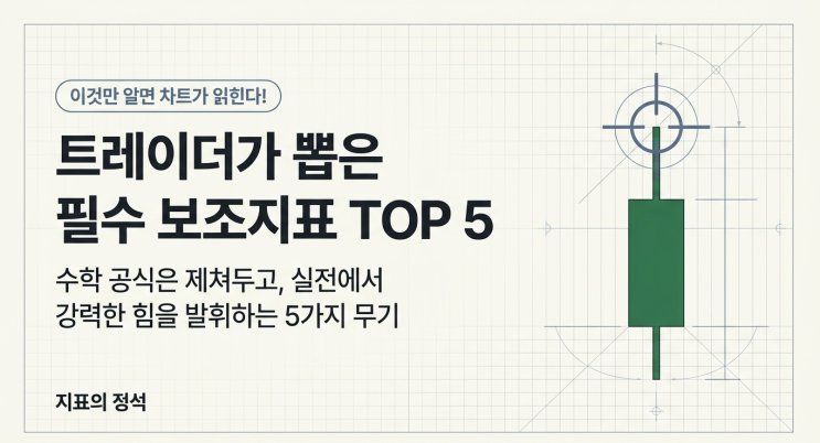  [보조지표순위]"이것만 알면 차트가 읽힌다!" 트레이더가 뽑은 필수 보조지표 TOP 5
