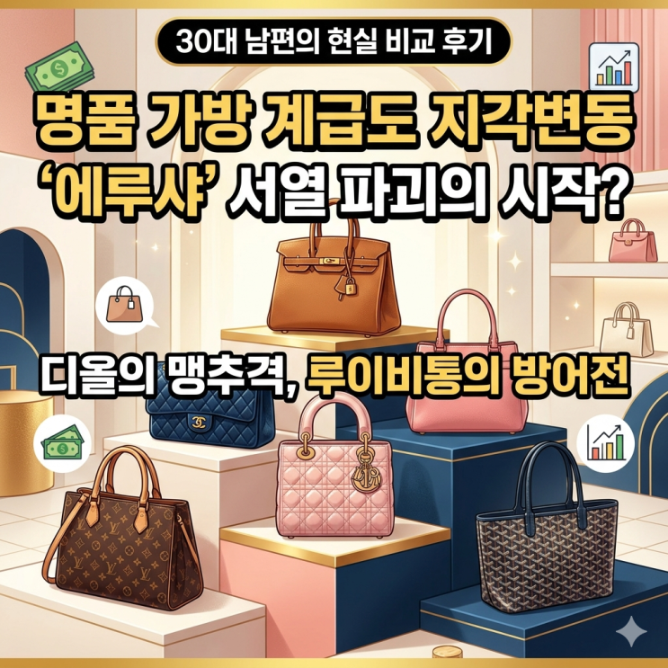  [명품 가방 계급도] 에루샤 서열 파괴 현상, 30대 남편이 본 샤넬 루이비통 디올 현실 비교 후기