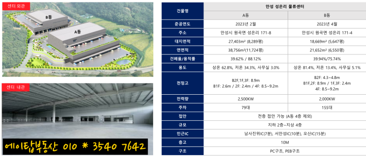  안성 원곡면 성은리 물류센터 상온, 냉장, 냉동 창고 임대