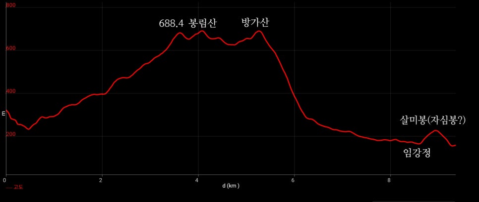 귀애고택 사진 3