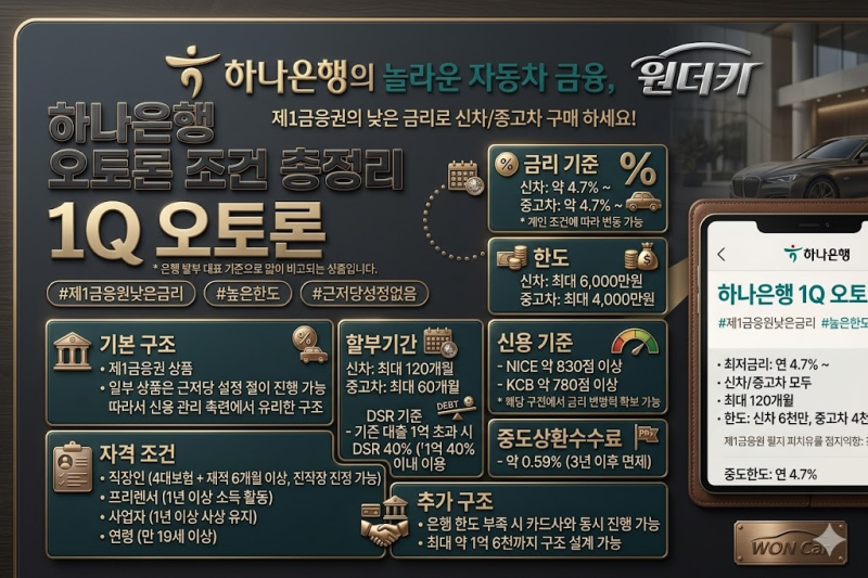 은행 10년(120개월) 자동차 할부, 실제 가능 조건 총정리