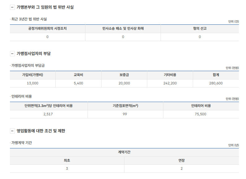파리바게뜨 원흥대영점 사진 4