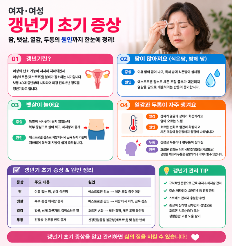 여자 여성 갱년기 초기 증상 땀 뱃살 열감 두통 원인 정리