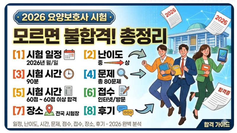 요양보호사시험 일정 난이도 점수 시간 문제 접수 장소 후기 2026 "이 자격증, 생각보다 훨씬 ....