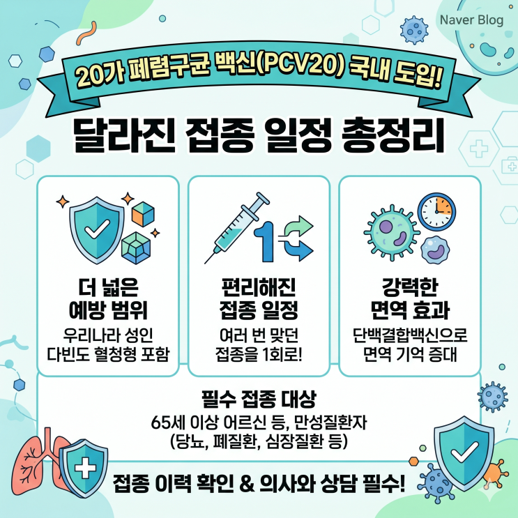  20가 폐렴구균 백신(PCV20) 국내 허가! 달라진 접종 일정 총정리