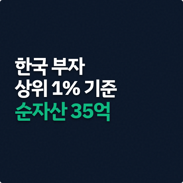  한국 부자 상위 1% 기준, 순자산 35억