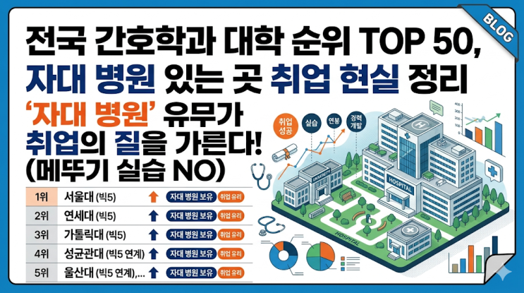  전국 간호학과 대학 순위 TOP 50, 자대 병원 있는 곳 취업 현실 정리