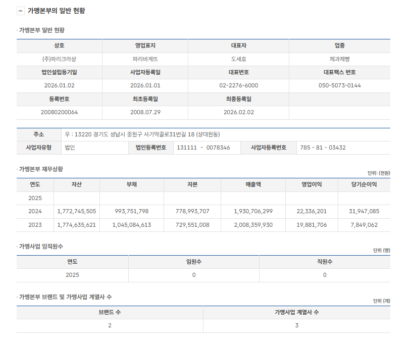 파리바게뜨 원흥대영점 사진 2