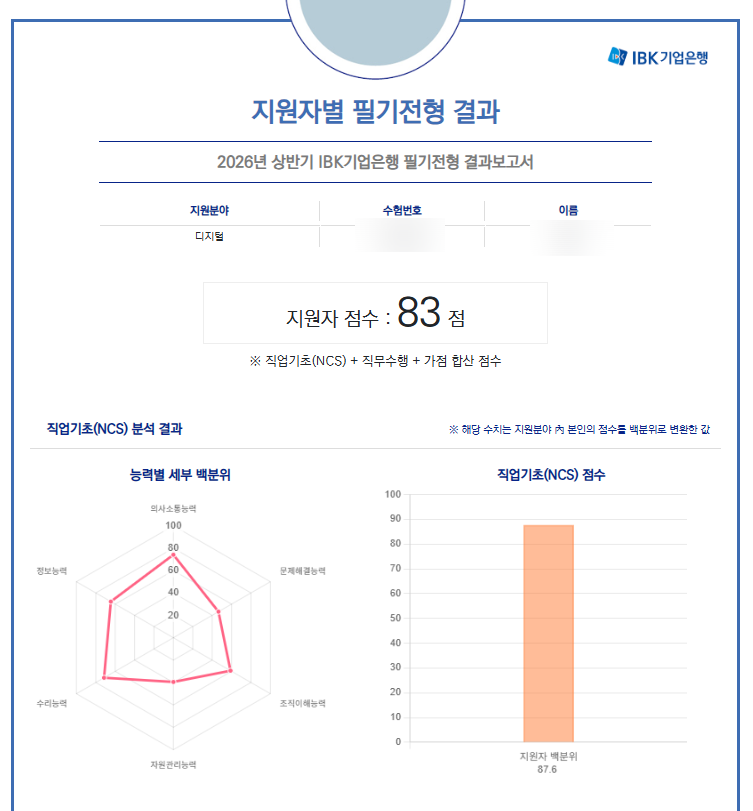 IBK기업은행 필기시험 4일 벼락치기 합격 후기 (디지털 직무)