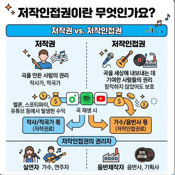 빅나티가 문제 삼은 스윙스의 저작인접권 매각 뭐가 문제?(Ft. 사실 문제 없어보인다)