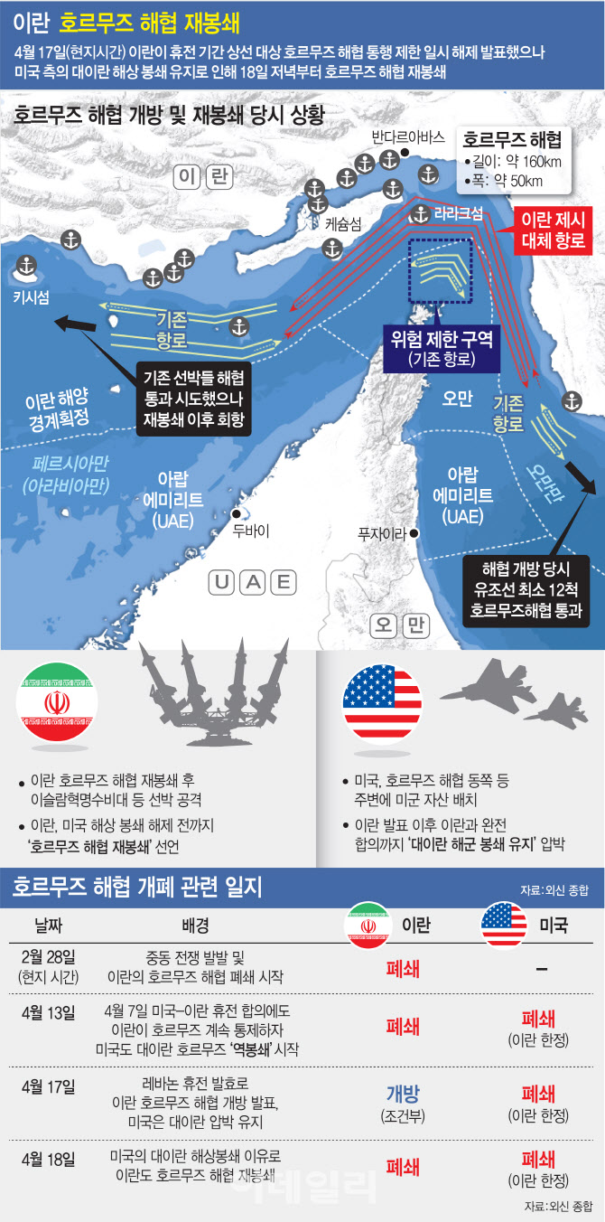 온건파는 열자 하고, 군부는 닫자 한다…<b>호르무즈 재봉쇄</b>가... 