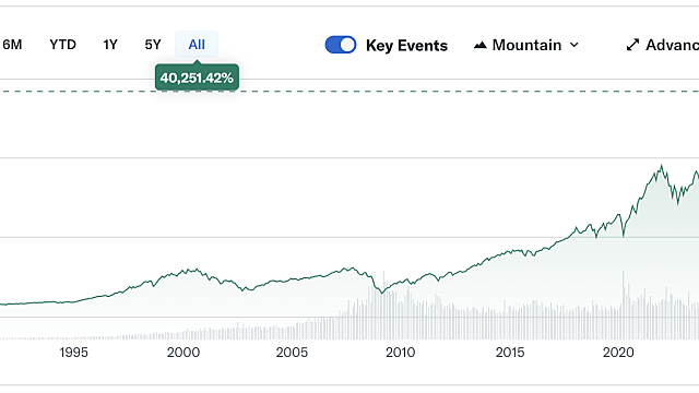 All Time High
