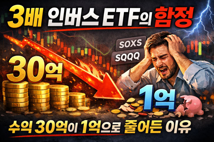  3배 인버스 ETF의 함정, 수익 30억이 1억으로 줄어든 이유