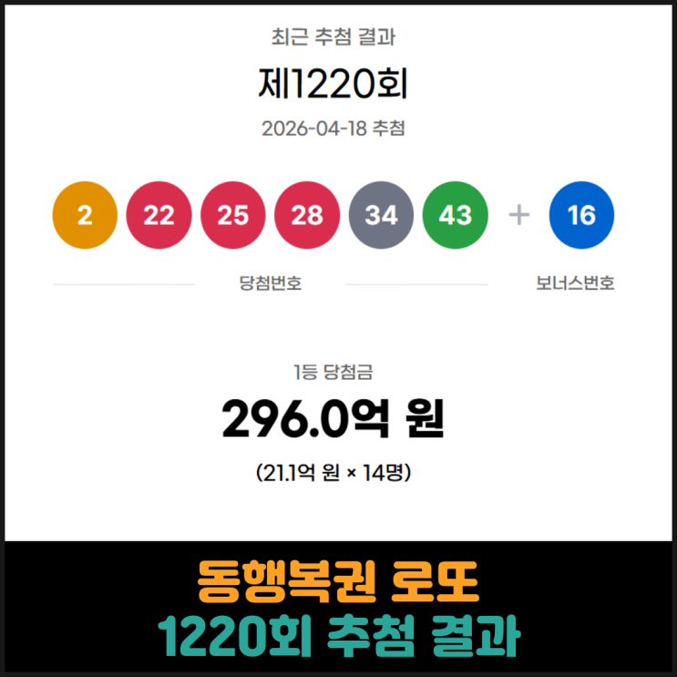  동행복권 로또 1220회 추첨 결과