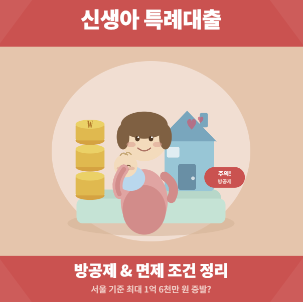 신생아 특례대출 받으려다 '방공제'에 발목 잡힌다 — 서울 최대 1.6억 증발?