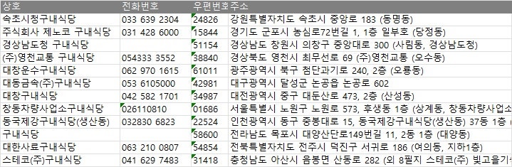 구내식당 사진 1