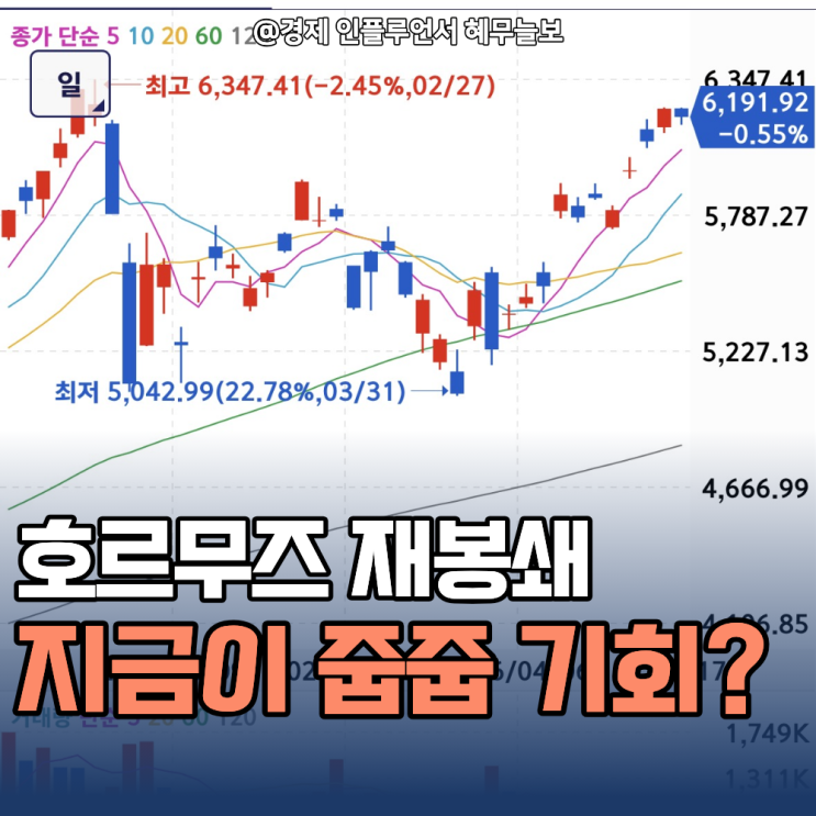 줍줍 타이밍일까? <b>호르무즈</b> 해협 <b>재봉쇄</b>로 국내주식 폭락한다는데