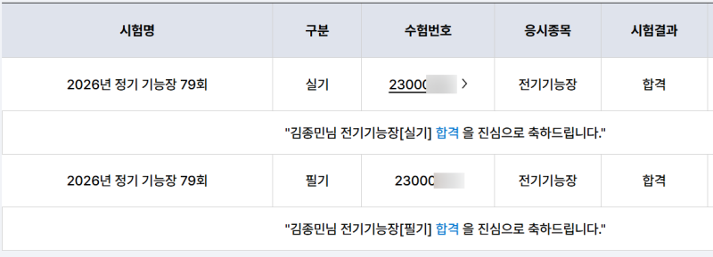 79회 전기기능장 합격 후기- 경험담. 노하우. 과정. 합격률