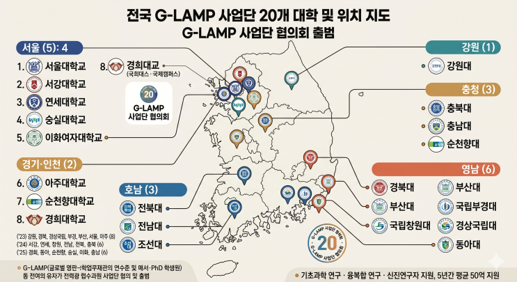  지방대 소멸 위기 속의 등대? G-LAMP 사업이 그리는 기초과학의 미래