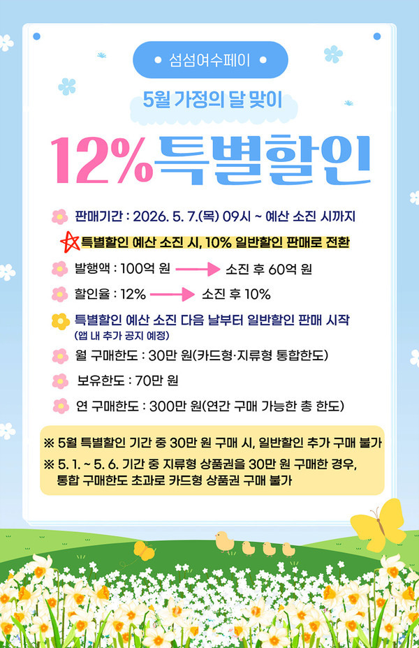 여수시, 가정의 달 맞아 5월 지역사랑상품권 160억 원 발행 확대..12% 할인 혜택 제공