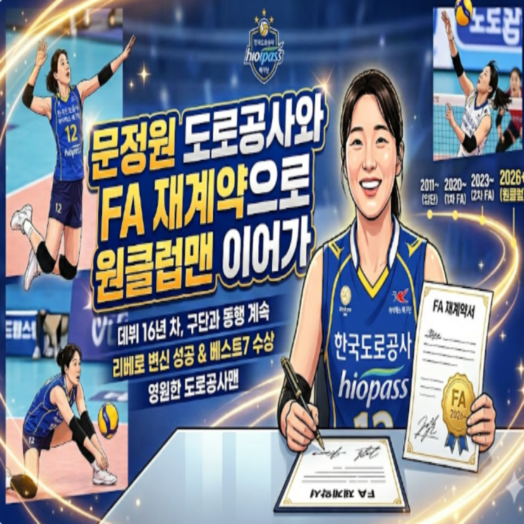 문정원 도로공사와 FA 3번째 재계약 체결!! 2011년 입단 후 16년째 도로공사 원클럽맨으로 활약한다!! 도로공사는 다음시즌에도 리그 최고의 리베로 보유팀!!