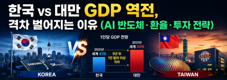 한국 vs 대만 GDP 역전, 격차 벌어지는 이유 (AI 반도체·환율·투자 전략)